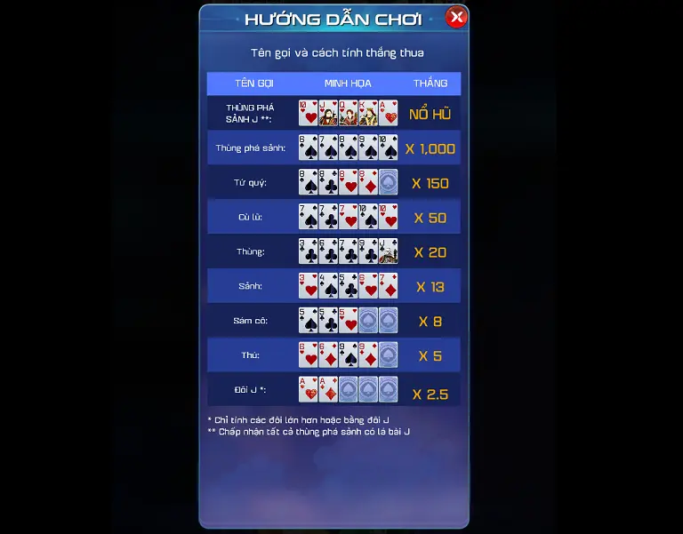 Chơi game Mini Poker Win79 có thật sự khó không?